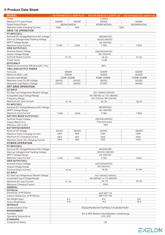 Exelon 24 V Volt 4200 W Watt 4.2 kW MPPT Tam Sınus Akıllı İnverter 220 V Volt Çevirici İnvertör