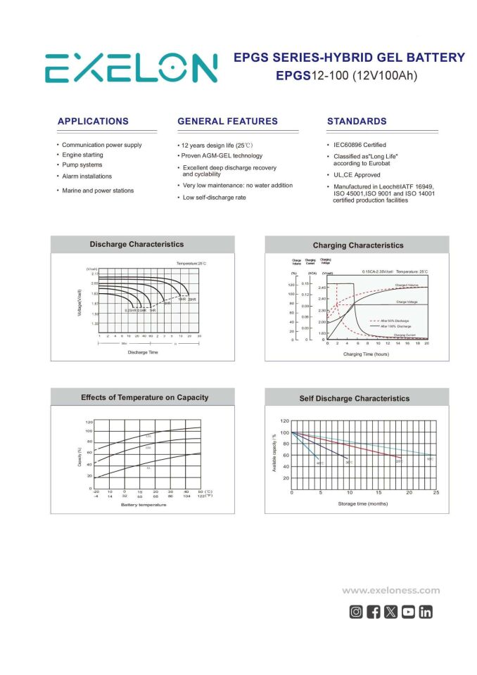 Exelon 12 V Volt 100 Ah Amper Jel Akü Batarya Deep Cycle Derin Döngü Solar Akü