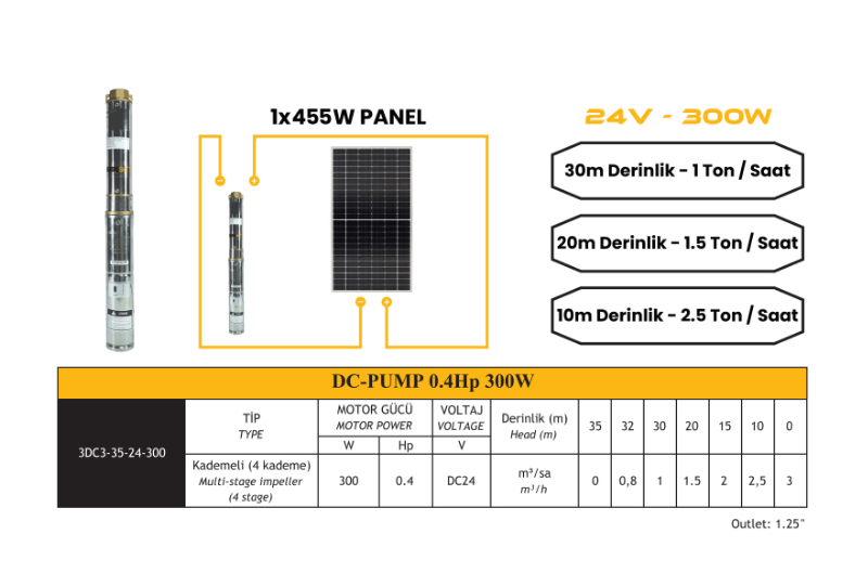 24V Volt 0.4 HP 0.3 kW 300 W Watt Dc Kademeli Dalgıç Solar Pompa 455 Watt Güneş Paneli Solar Sulama Paket Sistem