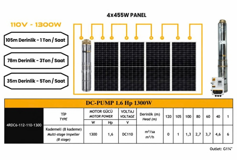 110 V Volt 1.6 HP 1.3 kW 1300 W Watt Dc Kademeli Dalgıç Solar Pompa 1820 Watt Güneş Paneli Solar Sulama Paket Sistem