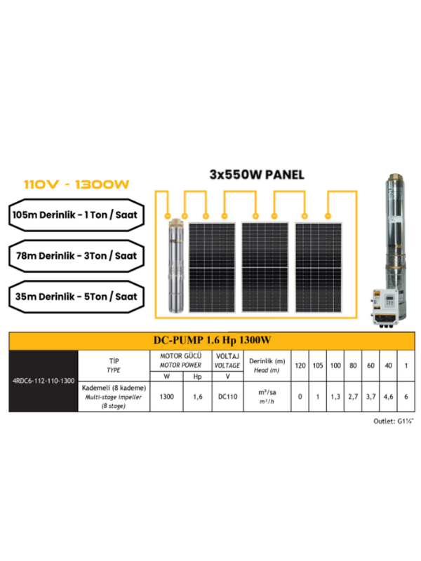 110 V Volt 1.6 HP 1.3 kW 1300 W Watt Dc Kademeli Dalgıç Solar Pompa 1650 Watt Güneş Paneli Solar Sulama Paket Sistem