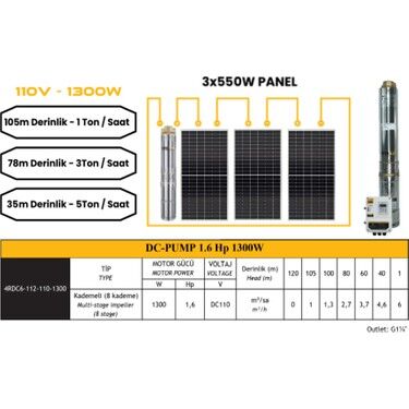 110 V Volt 1.6 HP 1.3 kW 1300 W Watt Dc Kademeli Dalgıç Solar Pompa 1650 Watt Güneş Paneli Solar Sulama Paket Sistem
