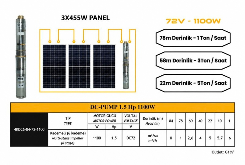 72 V Volt 1.5 HP 1.1 kW 1100 W Watt Dc Kademeli Dalgıç Solar Pompa 1365 Watt Güneş Paneli Solar Sulama Paket Sistem