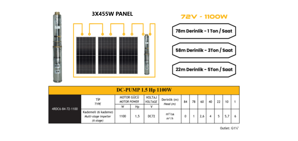 72 V Volt 1.5 HP 1.1 kW 1100 W Watt Dc Kademeli Dalgıç Solar Pompa 1365 Watt Güneş Paneli Solar Sulama Paket Sistem