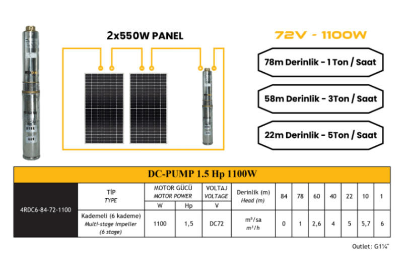 72 V Volt 1.5 HP 1.1 kW 1100 W Watt Dc Kademeli Dalgıç Solar Pompa 1100 Watt Güneş Paneli Solar Sulama Paket Sistem