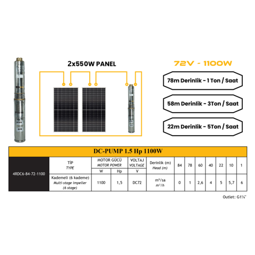 72 V Volt 1.5 HP 1.1 kW 1100 W Watt Dc Kademeli Dalgıç Solar Pompa 1100 Watt Güneş Paneli Solar Sulama Paket Sistem