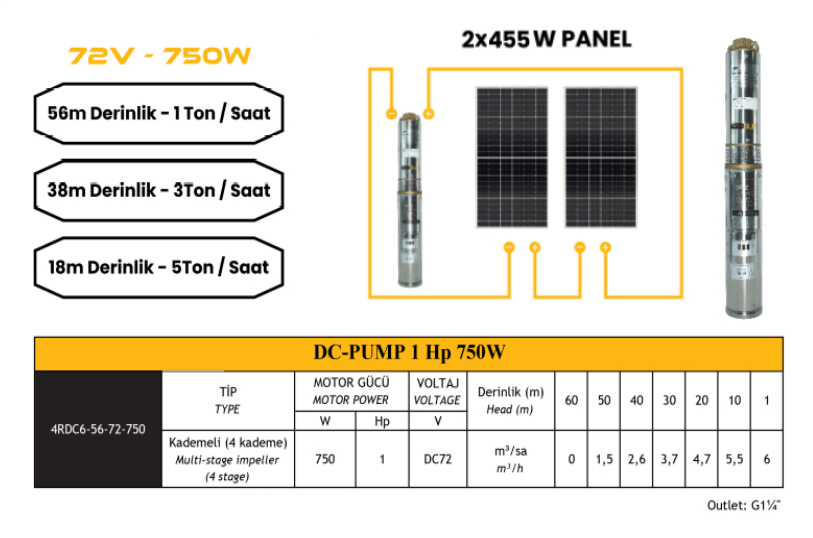 72 V Volt 750 W Watt Dc Pompa 910 W Watt Güneş Paneli Solar Sulama Paket Sistem