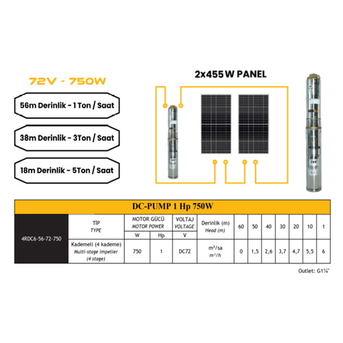 72 Volt 750 W Dc Pompa 910 Watt Güneş Paneli Solar Sulama Paket Sistem