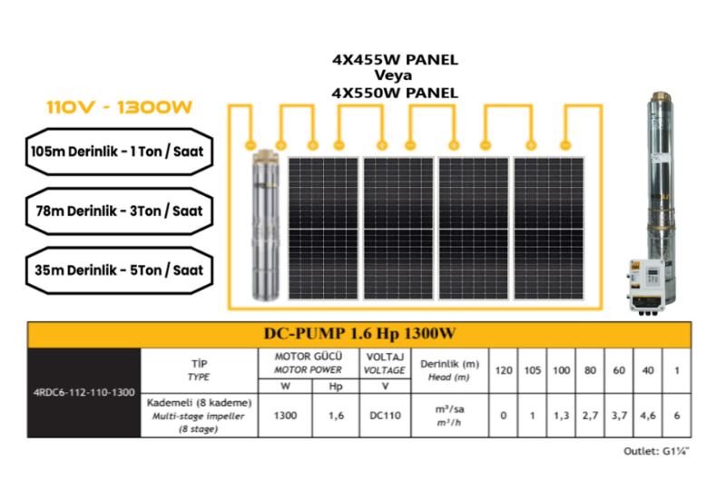 Mexxsun 110 V Volt DC Pompa 1.6 Hp 1300 W Watt 1.3 kW Solar Dalgıç Su Pompası