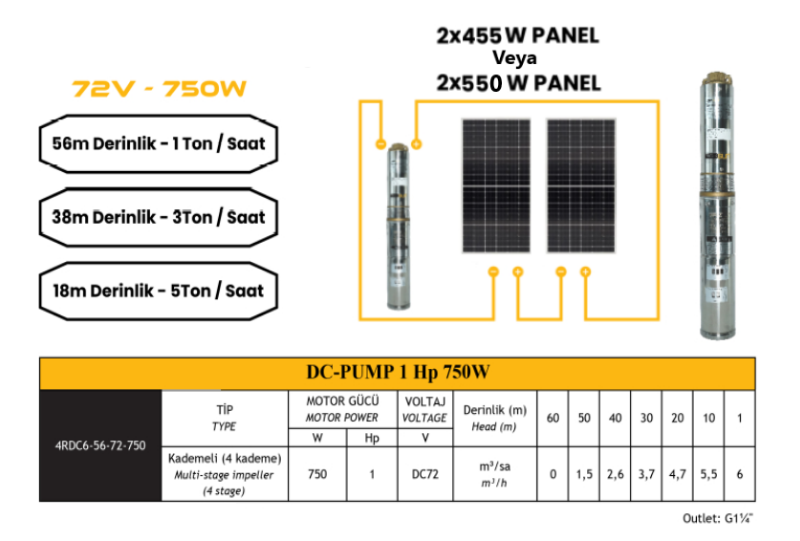 Mexxsun 72 V Volt DC Fırçasız 1Hp 750 W Watt 0.75kW Kademeli Solar Dalgıç Su Pompası 6 Ton