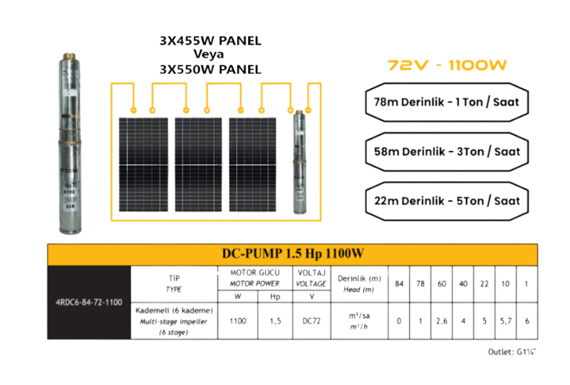 Mexxsun 72 V Volt DC Fırçasız 1.5 Hp 1100 W Watt 1.1 kW Kademeli Solar Dalgıç Su Pompası 6 Ton
