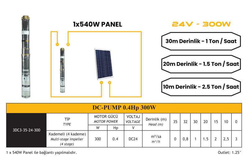 Mexxsun 24 V Volt DC Fırçasız 0,4 Hp 300 W Watt 0,3 kW Kademeli Solar Dalgıç Su Pompası 3 Ton