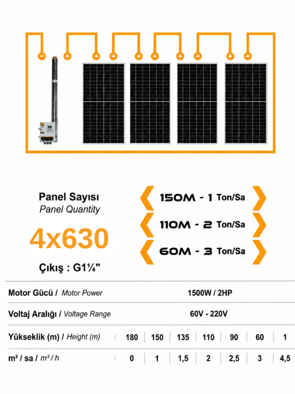 Entech Enerji 110 V Volt 2 HP 1.5 kW 1500 W Watt Dc Kademeli Dalgıç Solar Pompa 2520 Watt Güneş Paneli Solar Sulama Paket Sistem