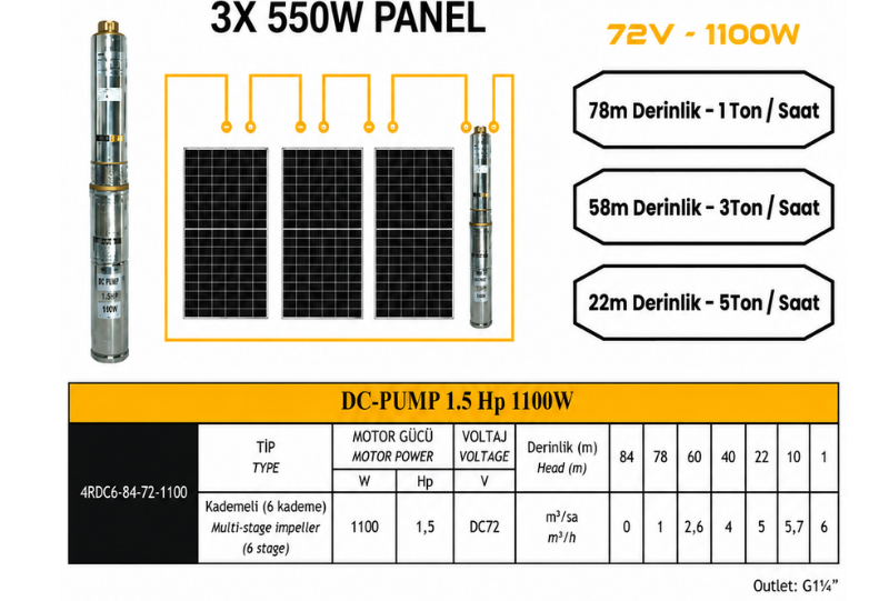 Entech Enerji 72 V Volt 1.5 HP 1.1 kW 1100 W Watt Dc Kademeli Dalgıç Solar Pompa 1650 Watt Güneş Paneli Solar Sulama Paket Sistem