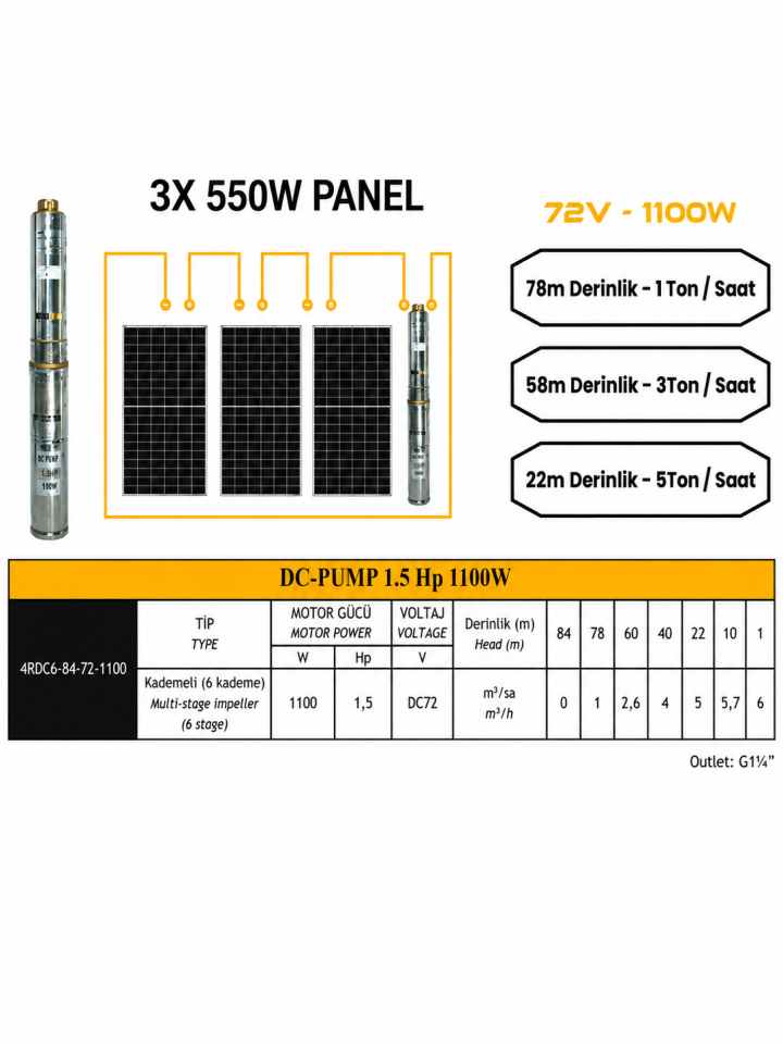 Entech Enerji 72 V Volt 1.5 HP 1.1 kW 1100 W Watt Dc Kademeli Dalgıç Solar Pompa 1650 Watt Güneş Paneli Solar Sulama Paket Sistem
