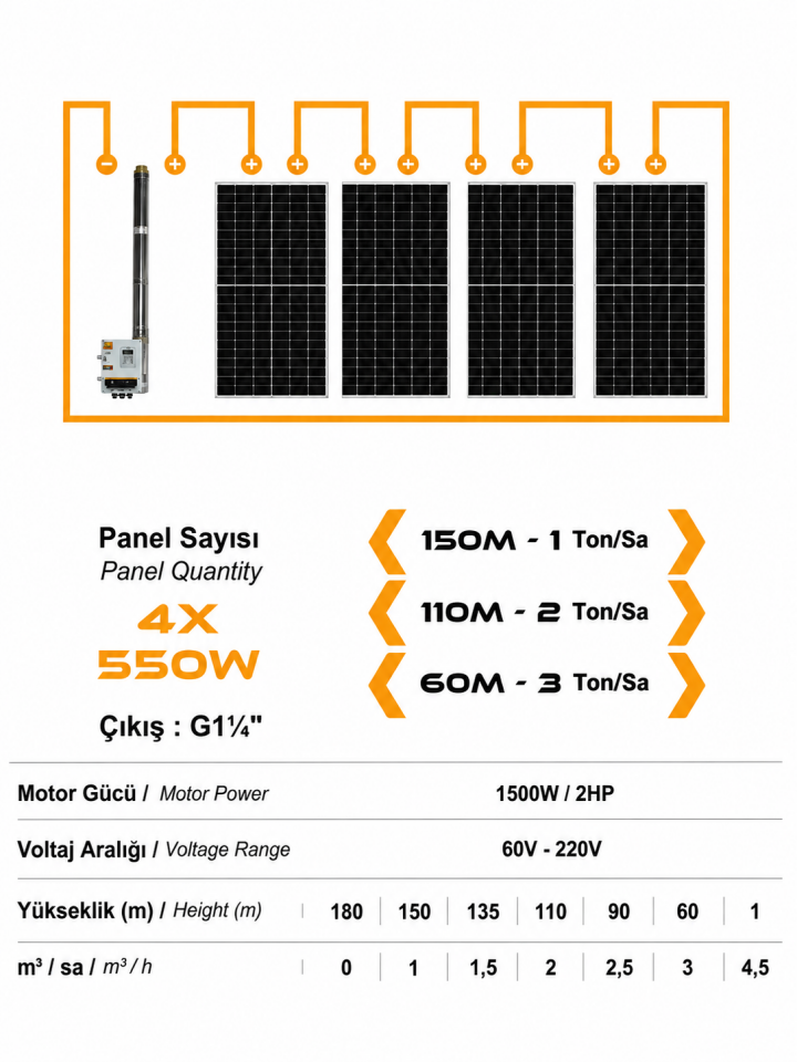 Entech Enerji 110 V Volt 2 HP 1.5 kW 1500 W Watt Dc Kademeli Dalgıç Solar Pompa 2200 Watt Güneş Paneli Solar Sulama Paket Sistem