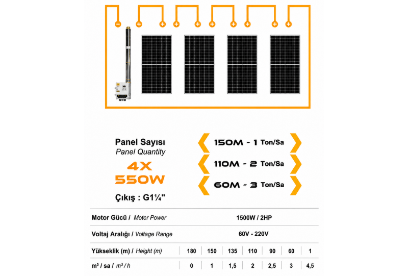 Entech Enerji 110 V Volt 2 HP 1.5 kW 1500 W Watt Dc Kademeli Dalgıç Solar Pompa 2200 Watt Güneş Paneli Solar Sulama Paket Sistem