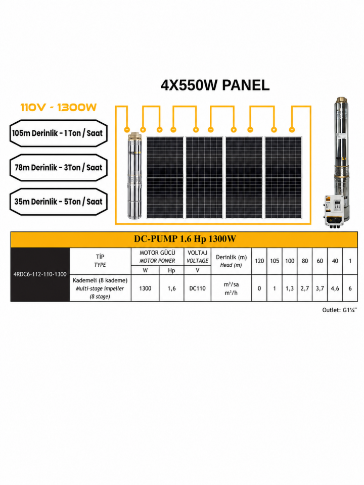 Entech Enerji 110 V Volt 1.6 HP 1.3 kW 1300 W Watt Dc Kademeli Dalgıç Solar Pompa 2200 Watt Güneş Paneli Solar Sulama Paket Sistem