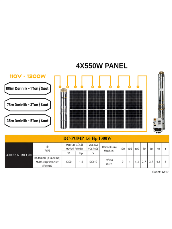 Solar Sulama Paket Sistem