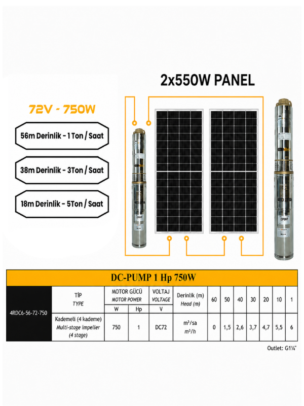 Entech Enerji 72 V Volt 1 HP 0.75 kW 750 W Watt Dc Kademeli Dalgıç Solar Pompa 1100 Watt Güneş Paneli Solar Sulama Paket Sistem