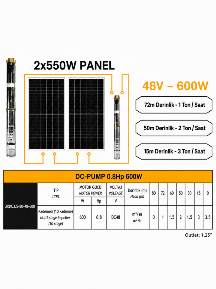 Entech Enerji 48 V Volt 0.8 HP 0.6 kW 600 W Watt Dc Kademeli Dalgıç Solar Pompa 1100 Watt Güneş Paneli Solar Sulama Paket Sistem