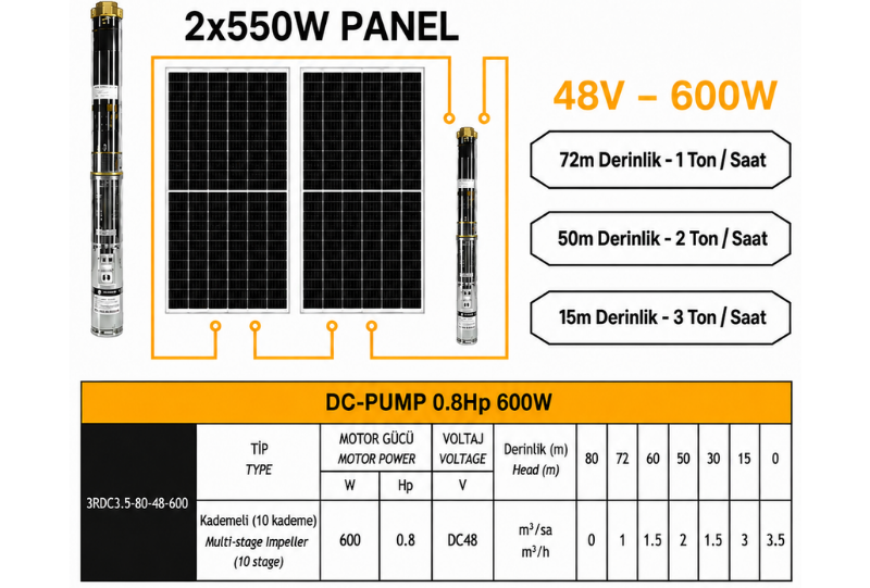 Entech Enerji 48 V Volt 0.8 HP 0.6 kW 600 W Watt Dc Kademeli Dalgıç Solar Pompa 1100 Watt Güneş Paneli Solar Sulama Paket Sistem