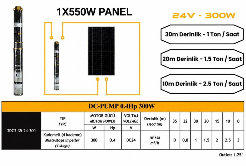 Entech Enerji 24 V Volt 0.4 HP 0.3 kW 300 W Watt DC Kademeli Dalgıç Solar Pompa 550 Watt Güneş Paneli Solar Sulama Paket Sistem