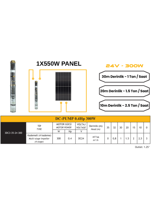 Entech Enerji 24 V Volt 0.4 HP 0.3 kW 300 W Watt DC Kademeli Dalgıç Solar Pompa 550 Watt Güneş Paneli Solar Sulama Paket Sistem