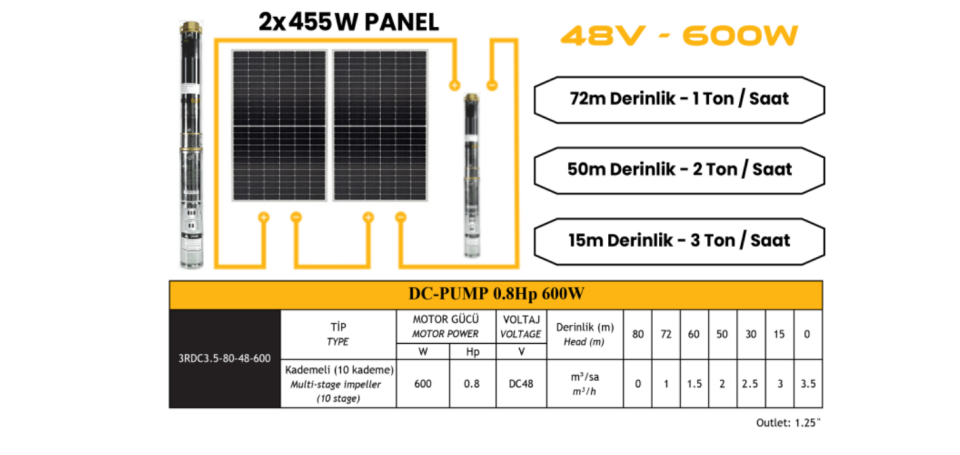 Entech Enerji 48 V Volt 0.8 HP 0.6 kW 600 W Watt Dc Kademeli Dalgıç Solar Pompa 910 Watt Güneş Paneli Solar Sulama Paket Sistem