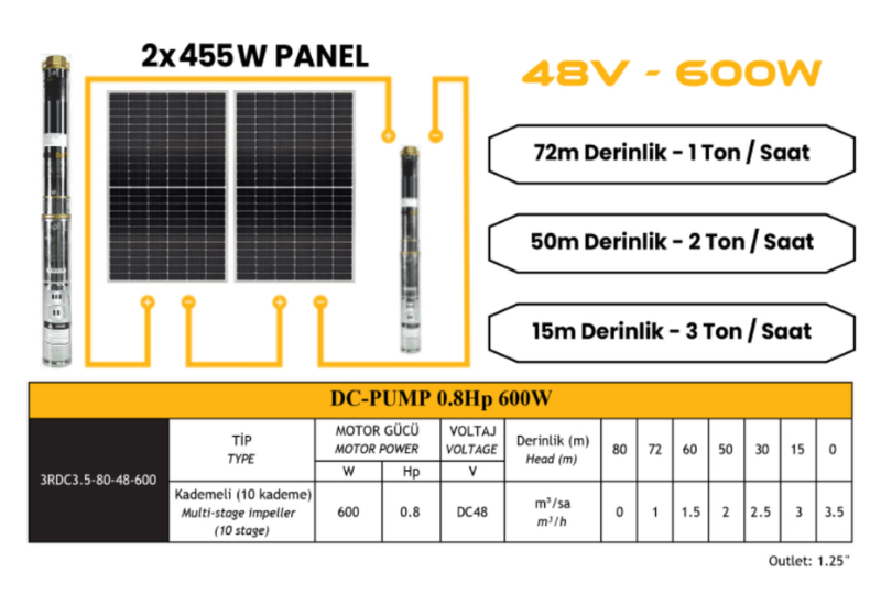 Entech Enerji 48 V Volt 0.8 HP 0.6 kW 600 W Watt Dc Kademeli Dalgıç Solar Pompa 910 Watt Güneş Paneli Solar Sulama Paket Sistem
