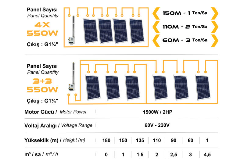 Mexxsun Dc Pompa 2 HP 1500 Watt 110 Volt (3RDC3.8-180-110-1500)