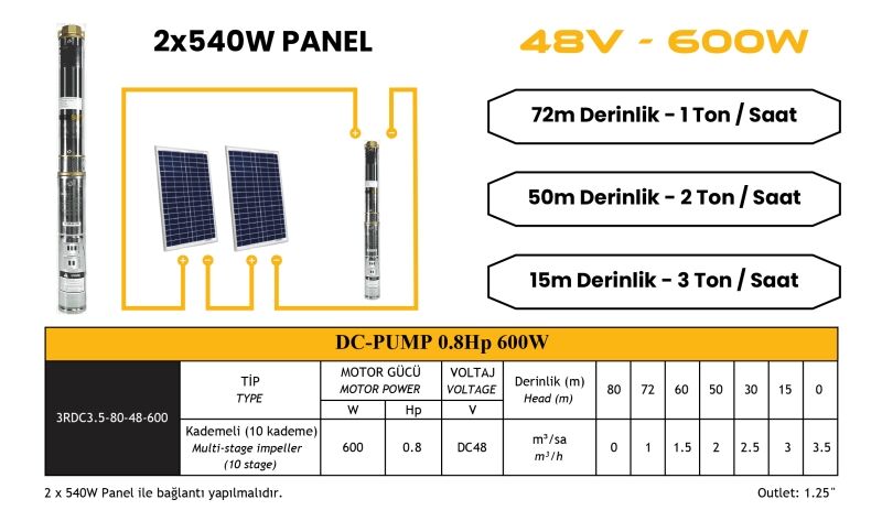 Mexxsun Dc Pompa 0.8 HP 600 W Watt 48 V Volt (3RDC3.5-80-48-600)